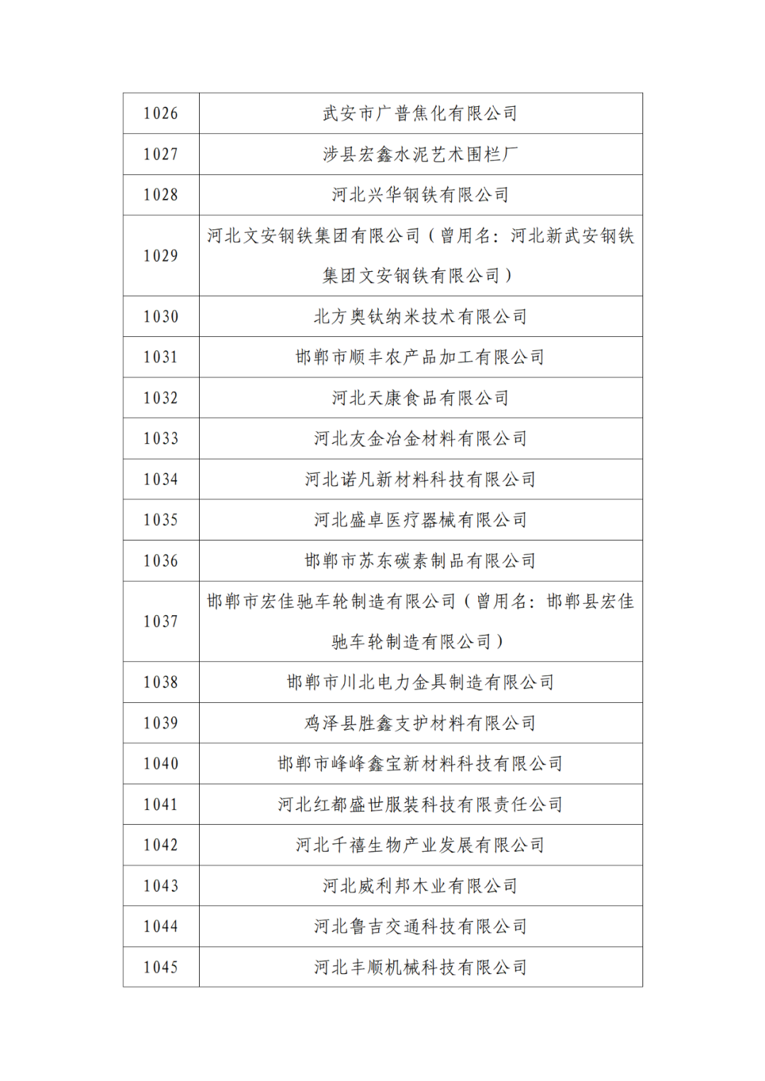 2263家单位被取消/暂停专利预审备案主体资格｜附名单