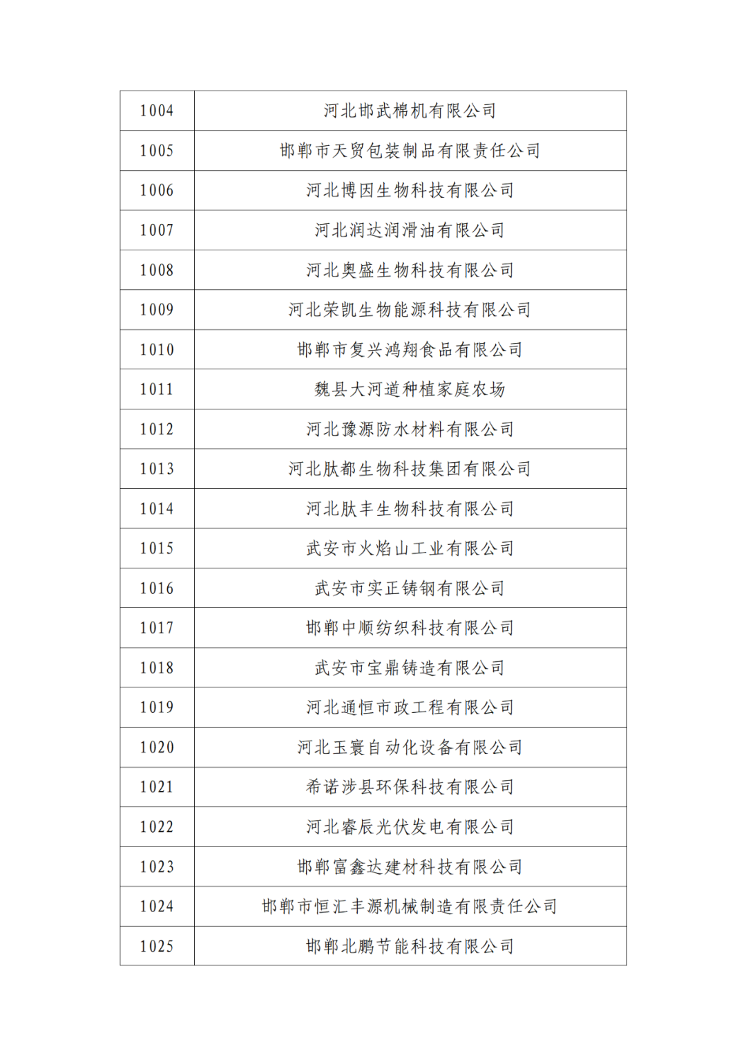 2263家单位被取消/暂停专利预审备案主体资格｜附名单