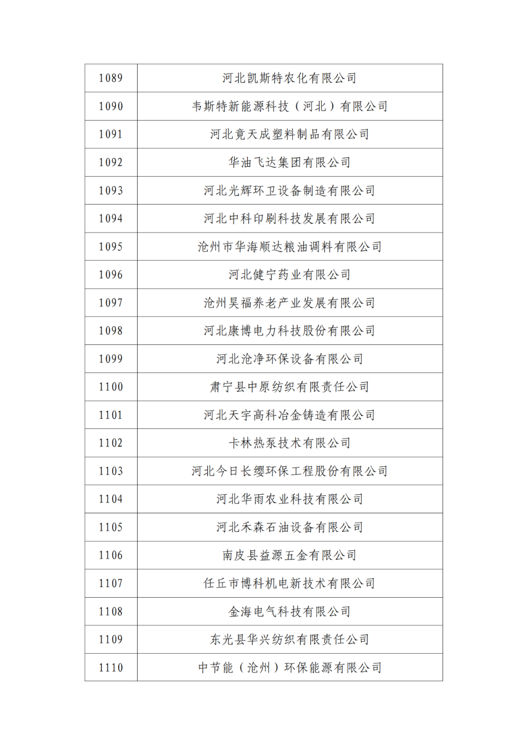 2263家单位被取消/暂停专利预审备案主体资格｜附名单