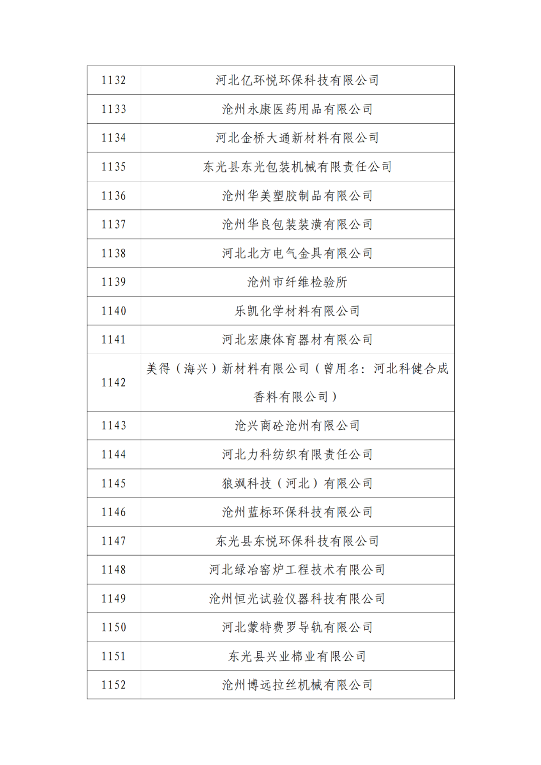 2263家单位被取消/暂停专利预审备案主体资格｜附名单