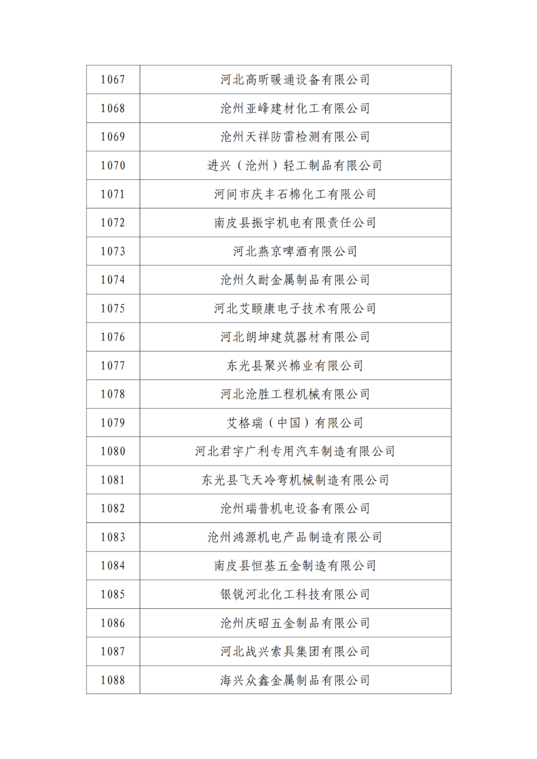 2263家单位被取消/暂停专利预审备案主体资格｜附名单