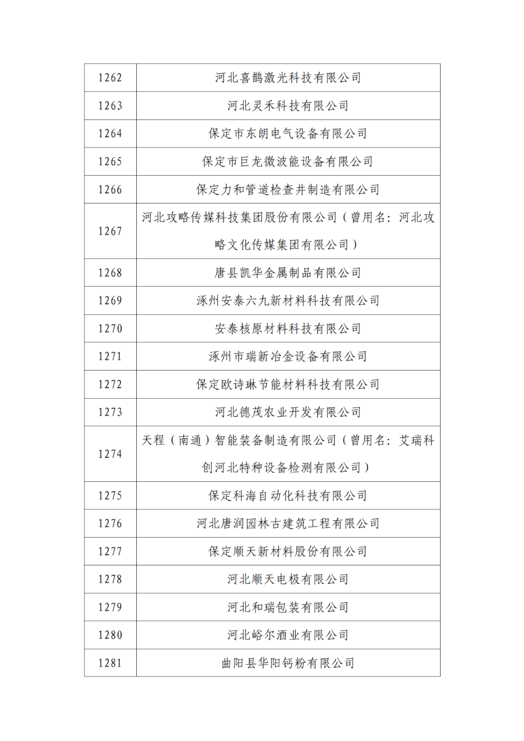 2263家单位被取消/暂停专利预审备案主体资格｜附名单