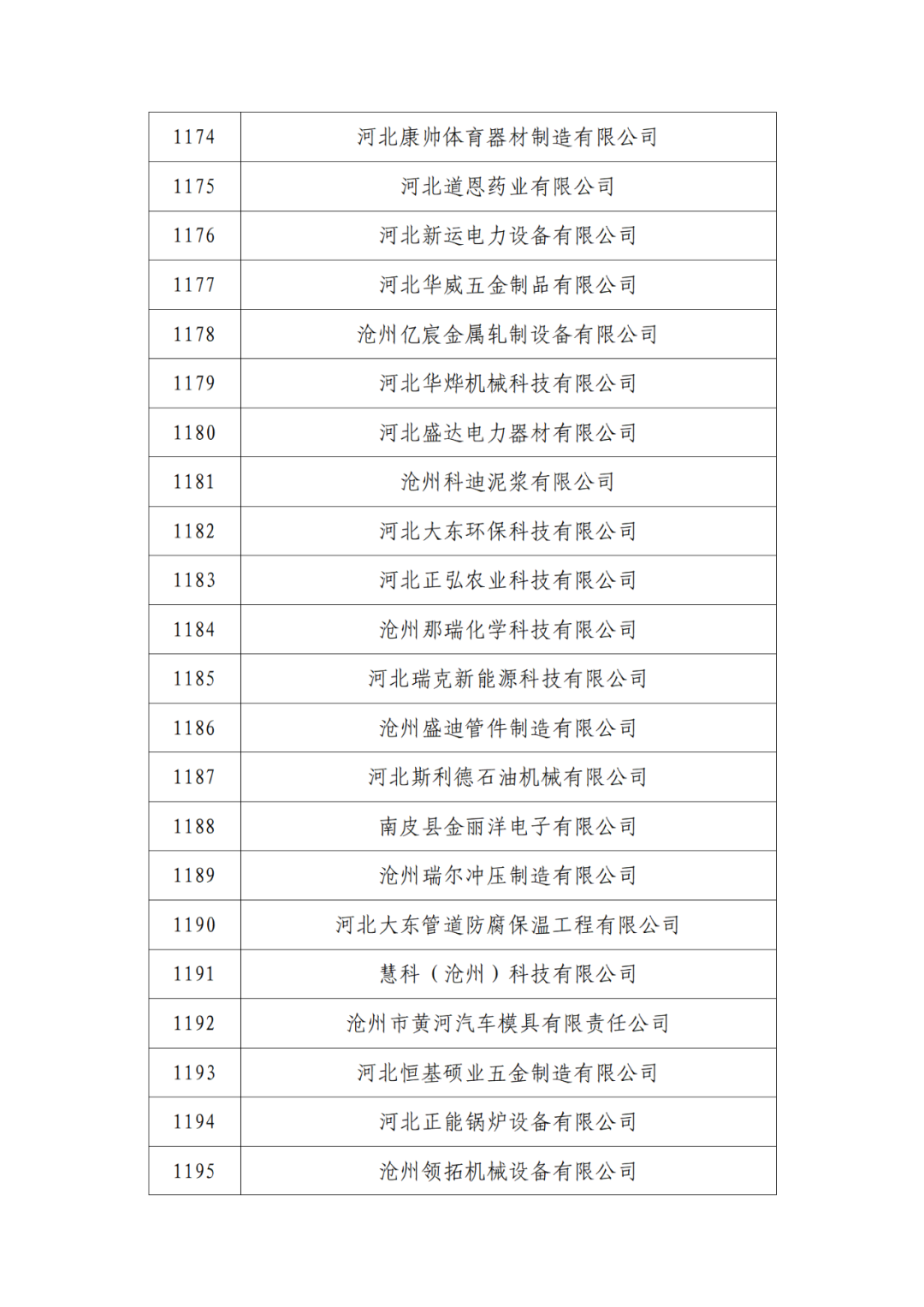 2263家单位被取消/暂停专利预审备案主体资格｜附名单