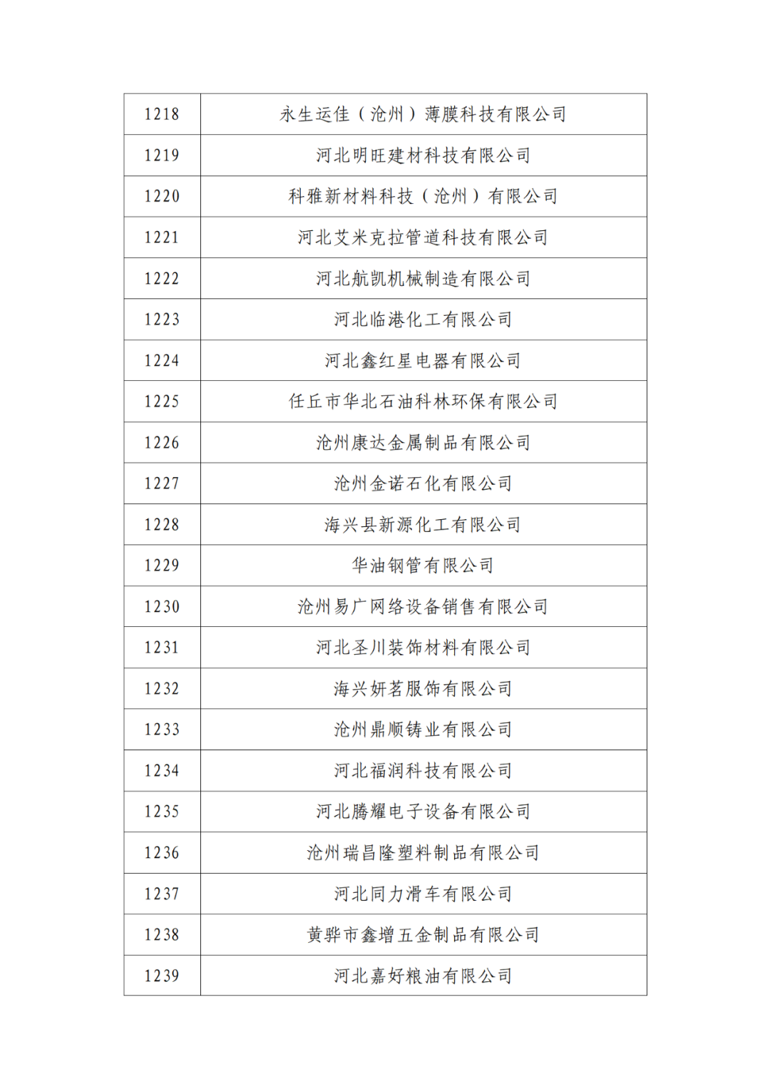 2263家单位被取消/暂停专利预审备案主体资格｜附名单