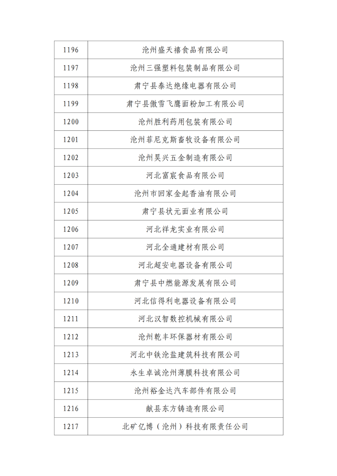 2263家单位被取消/暂停专利预审备案主体资格｜附名单