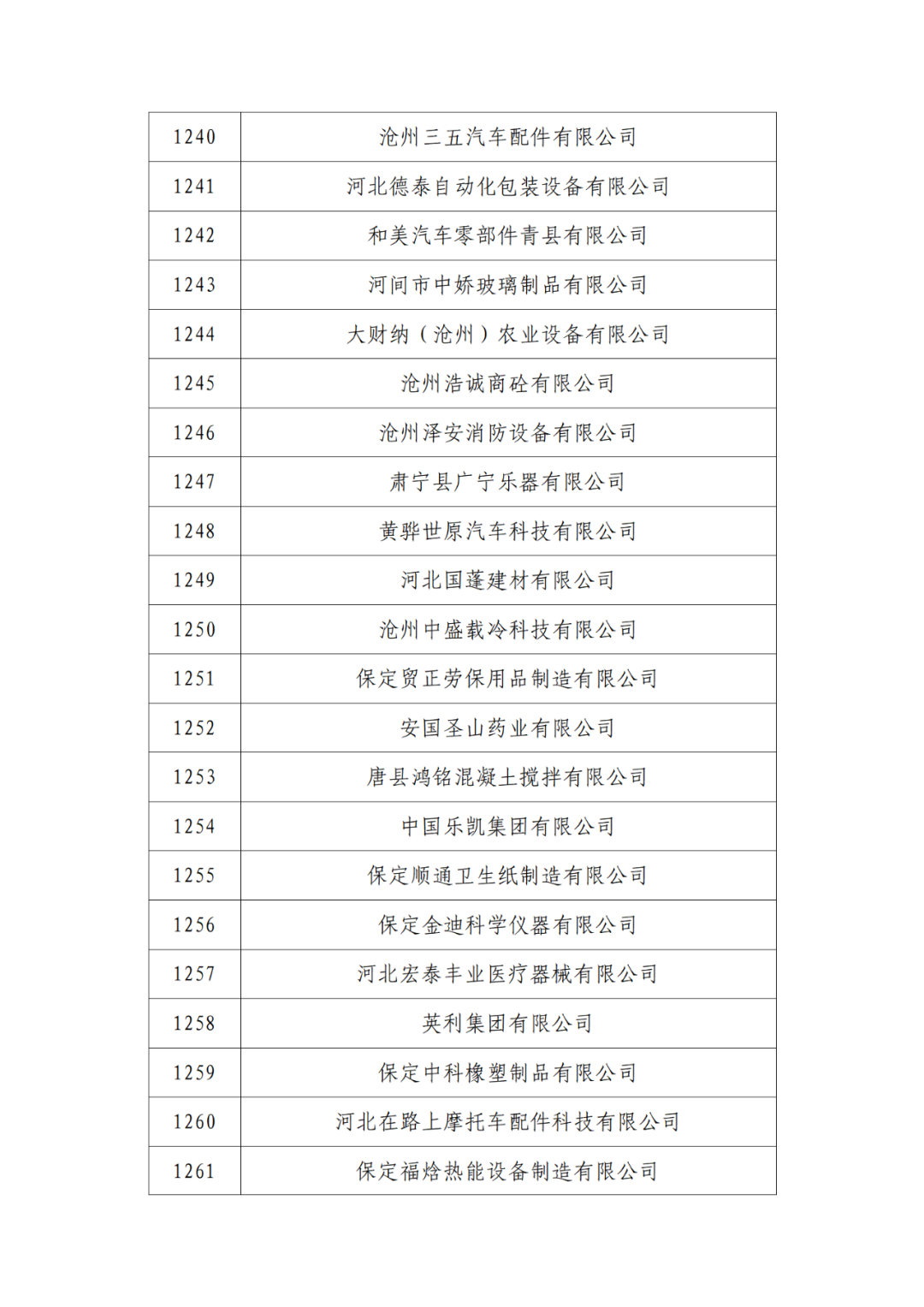 2263家单位被取消/暂停专利预审备案主体资格｜附名单