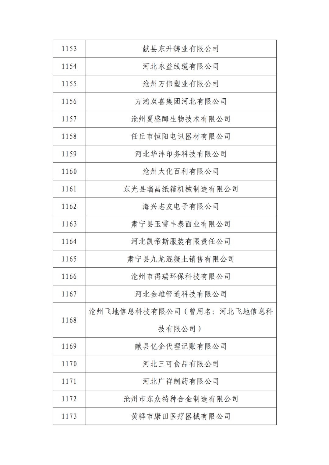 2263家单位被取消/暂停专利预审备案主体资格｜附名单