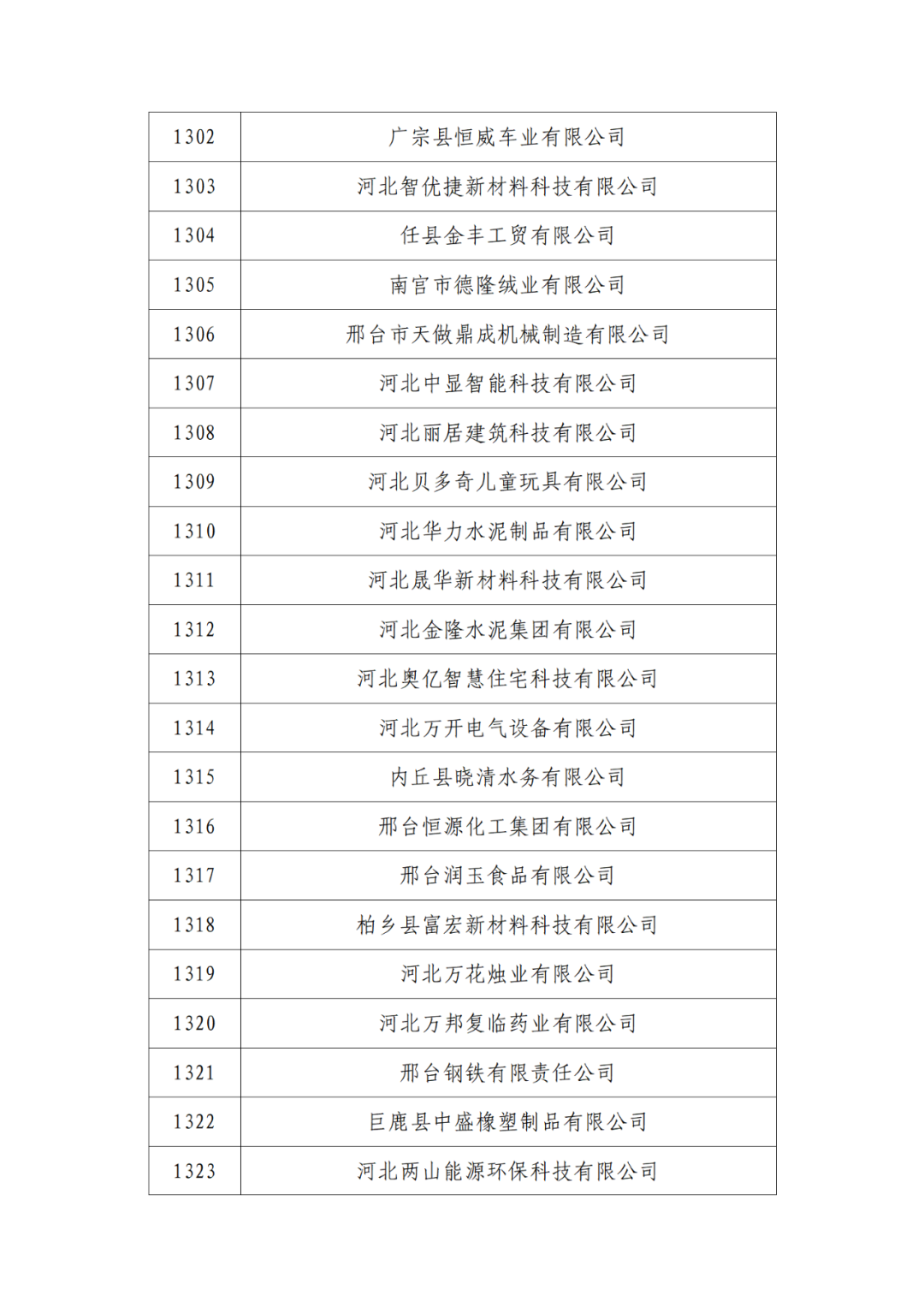 2263家单位被取消/暂停专利预审备案主体资格｜附名单