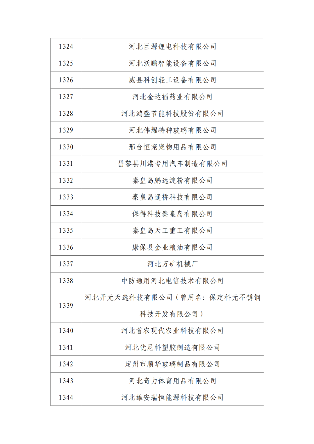 2263家单位被取消/暂停专利预审备案主体资格｜附名单