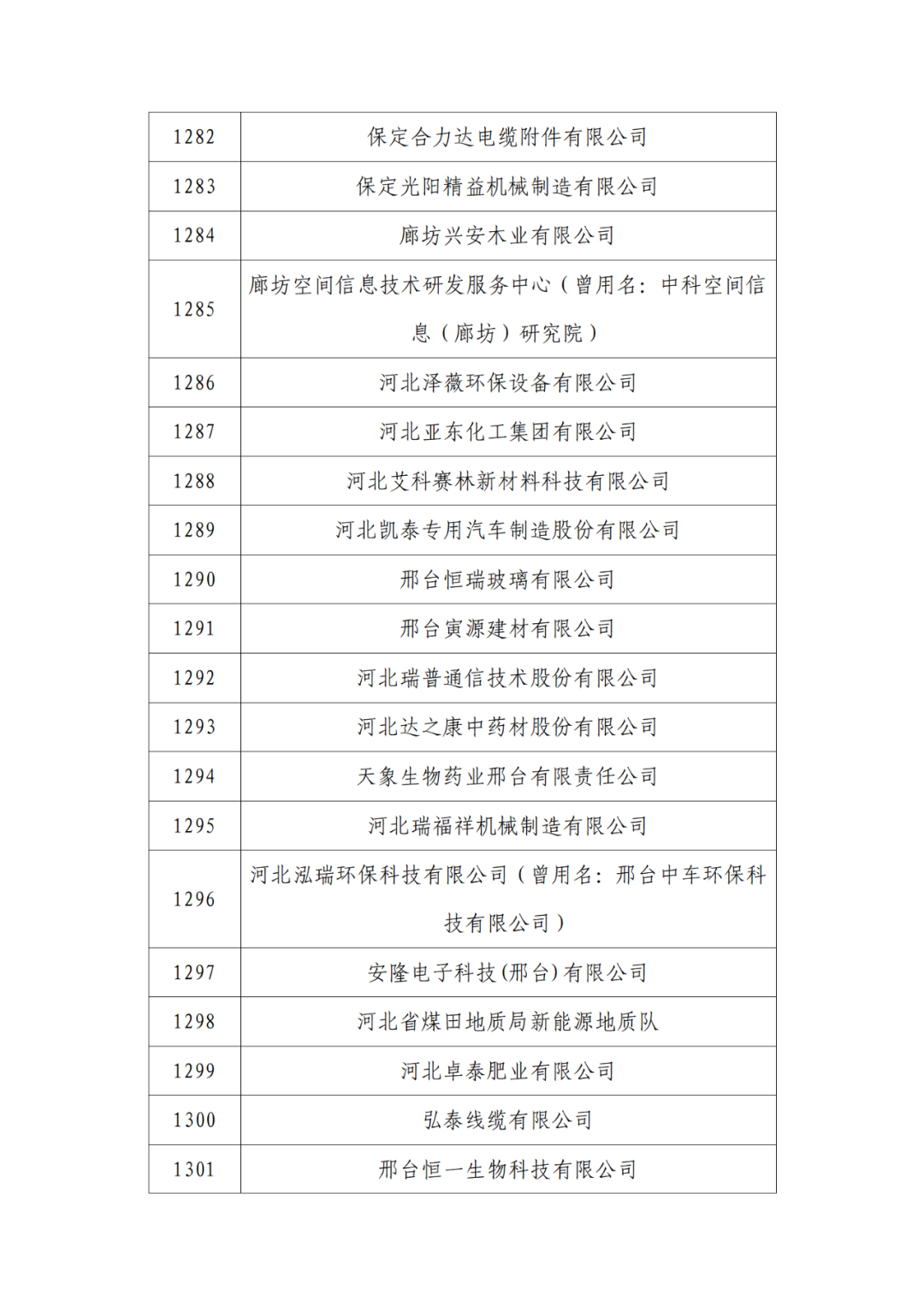 2263家单位被取消/暂停专利预审备案主体资格｜附名单