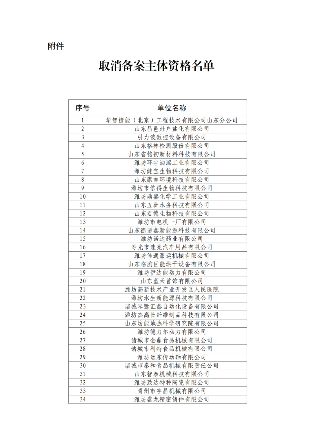 2263家单位被取消/暂停专利预审备案主体资格｜附名单