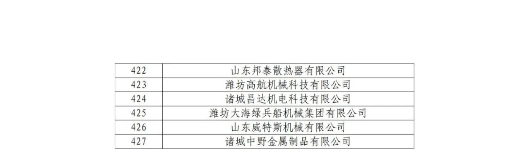 2263家单位被取消/暂停专利预审备案主体资格｜附名单