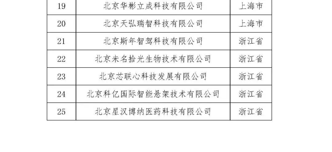 2263家单位被取消/暂停专利预审备案主体资格｜附名单