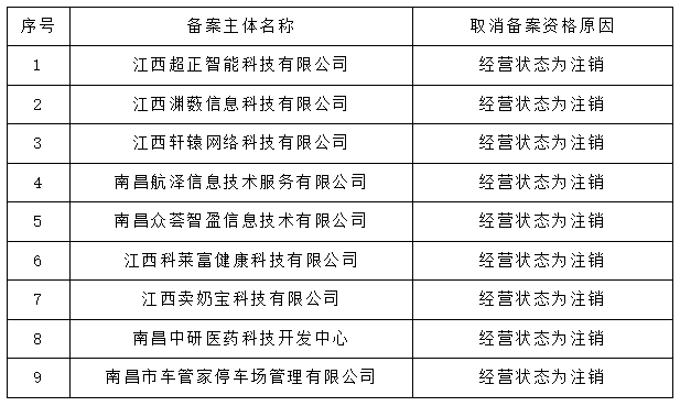 2263家单位被取消/暂停专利预审备案主体资格｜附名单