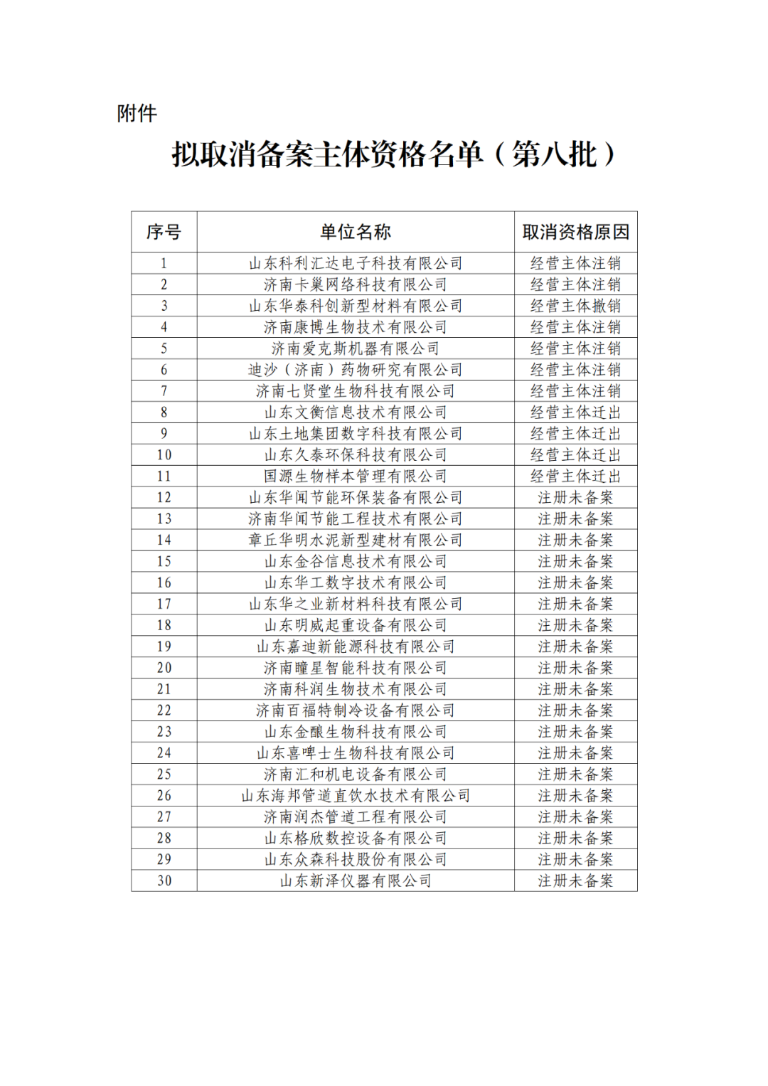 2263家单位被取消/暂停专利预审备案主体资格｜附名单