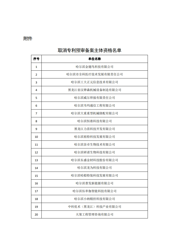 2263家单位被取消/暂停专利预审备案主体资格｜附名单