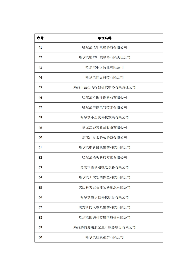 2263家单位被取消/暂停专利预审备案主体资格｜附名单