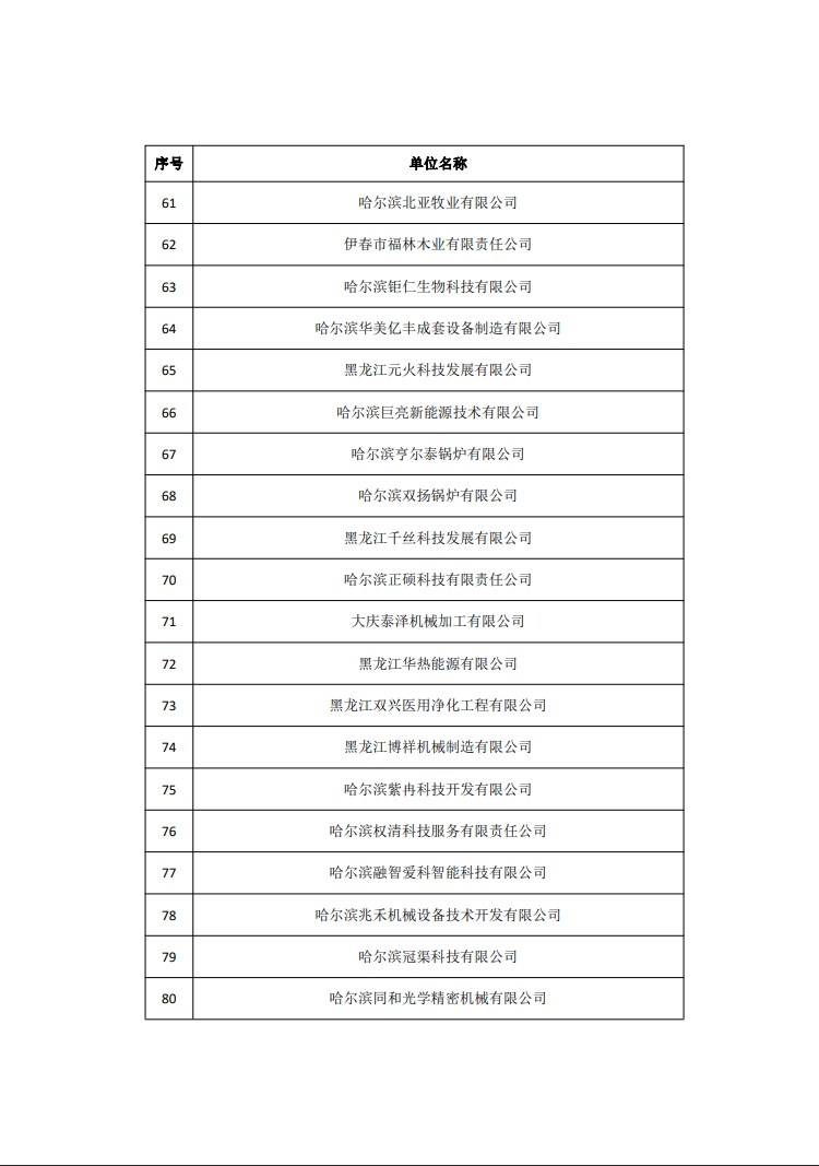 2263家单位被取消/暂停专利预审备案主体资格｜附名单