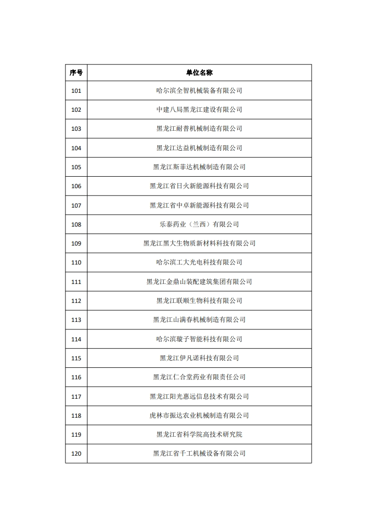 2263家单位被取消/暂停专利预审备案主体资格｜附名单