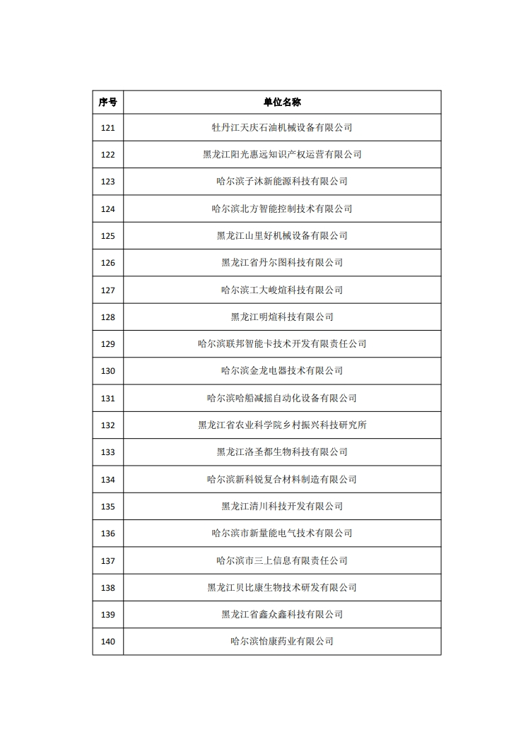 2263家单位被取消/暂停专利预审备案主体资格｜附名单