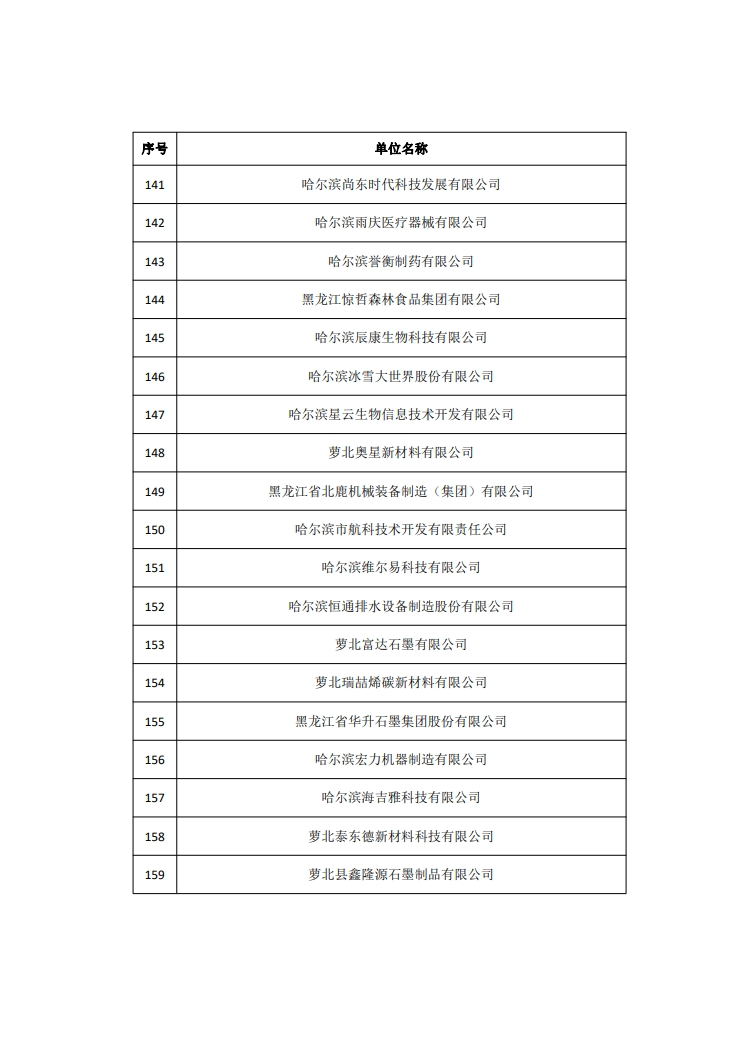 2263家单位被取消/暂停专利预审备案主体资格｜附名单