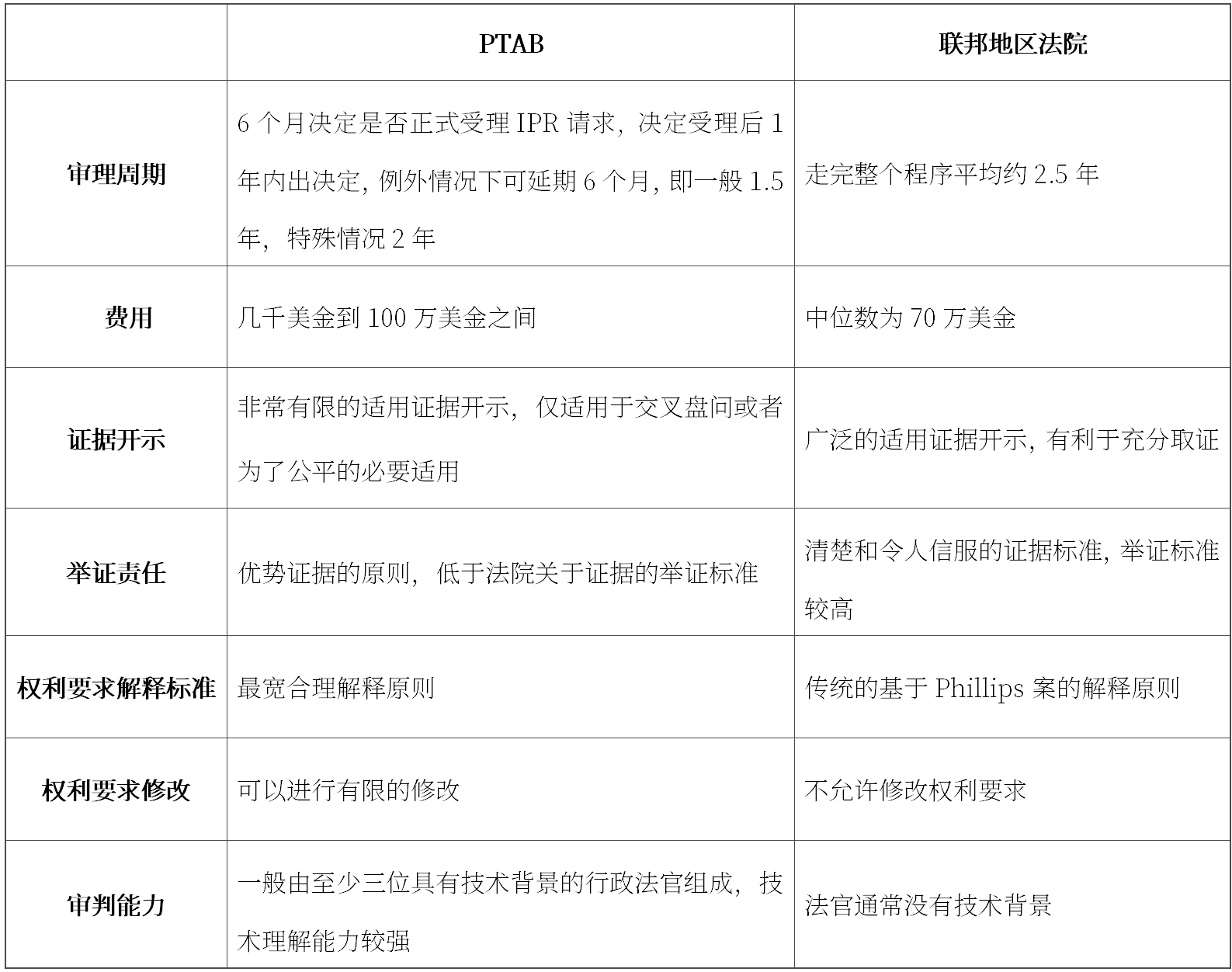 从因特尔与VLSI专利侵权一案谈“一事不再理”在中美专利无效