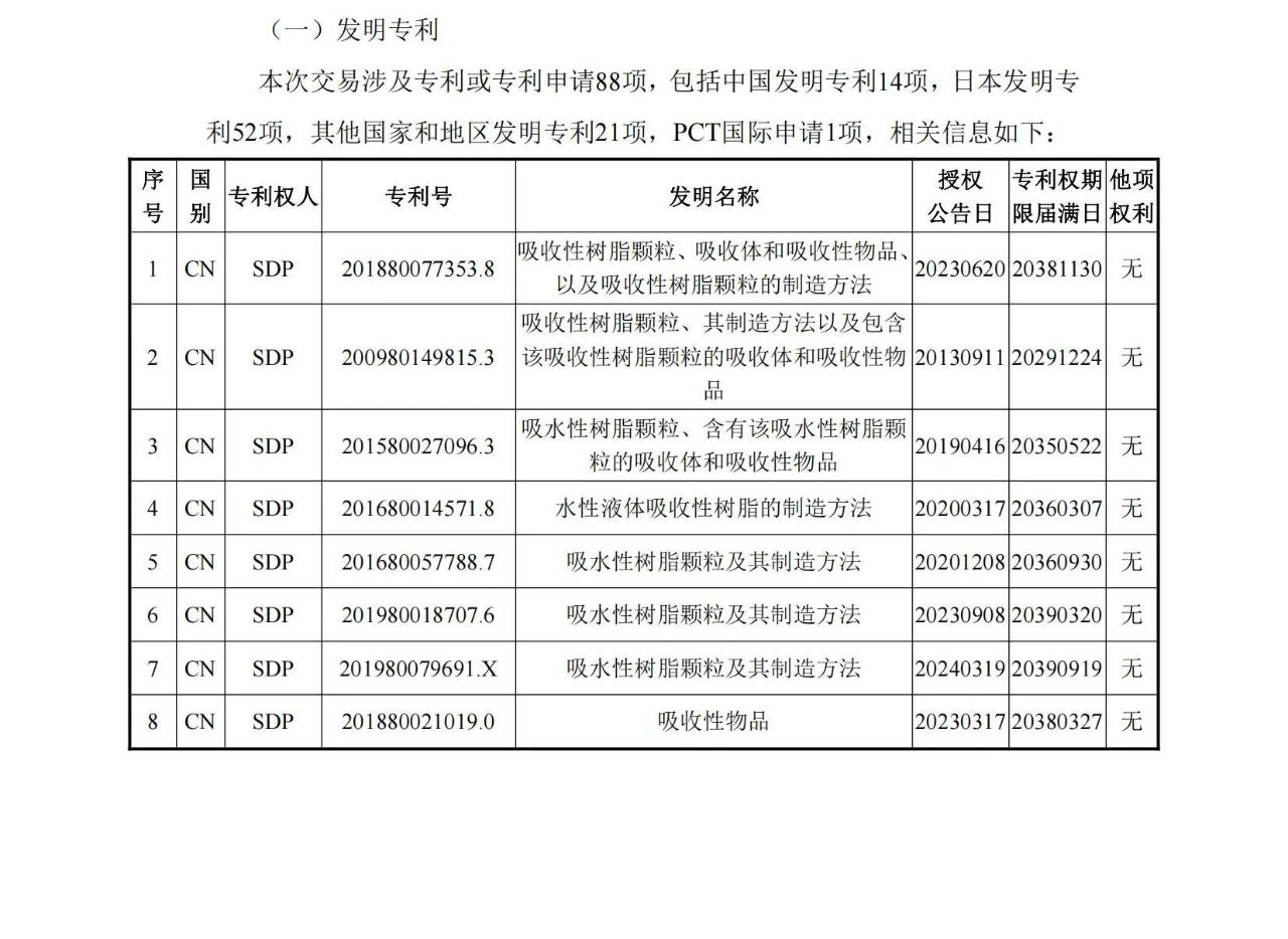 1260万元！江天化学收购日本SDP高吸水性树脂产品相关知识产权