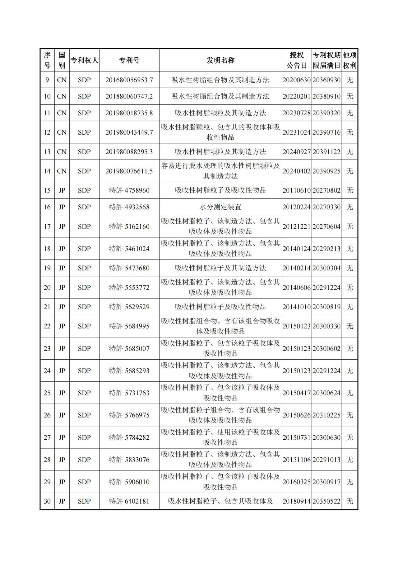 1260万元！江天化学收购日本SDP高吸水性树脂产品相关知识产权