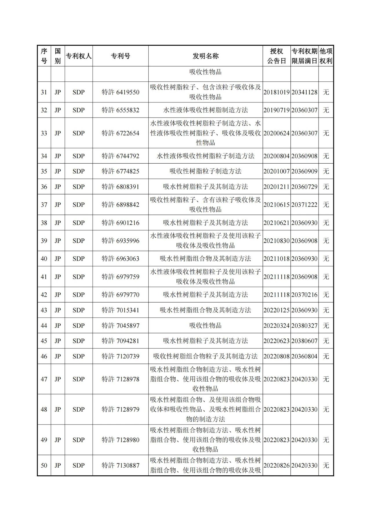 1260万元！江天化学收购日本SDP高吸水性树脂产品相关知识产权