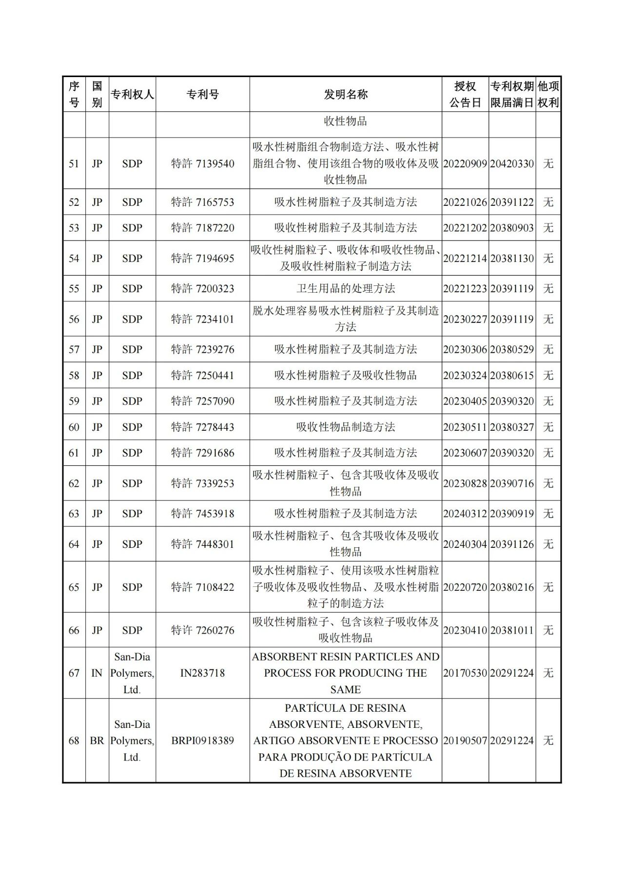 1260万元！江天化学收购日本SDP高吸水性树脂产品相关知识产权