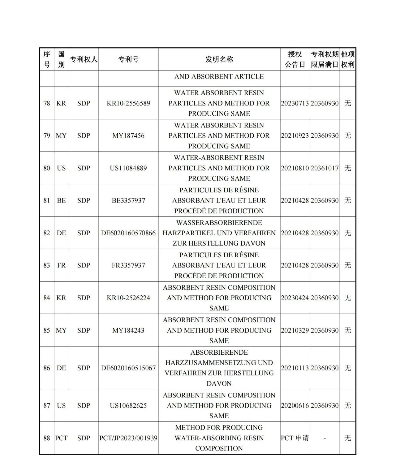 1260万元！江天化学收购日本SDP高吸水性树脂产品相关知识产权