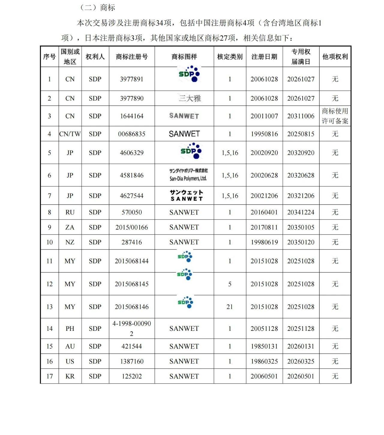 1260万元！江天化学收购日本SDP高吸水性树脂产品相关知识产权