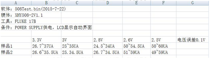 湾区案例判决书汇集｜ “空调专用微处理器控制芯片”技术开发合同案