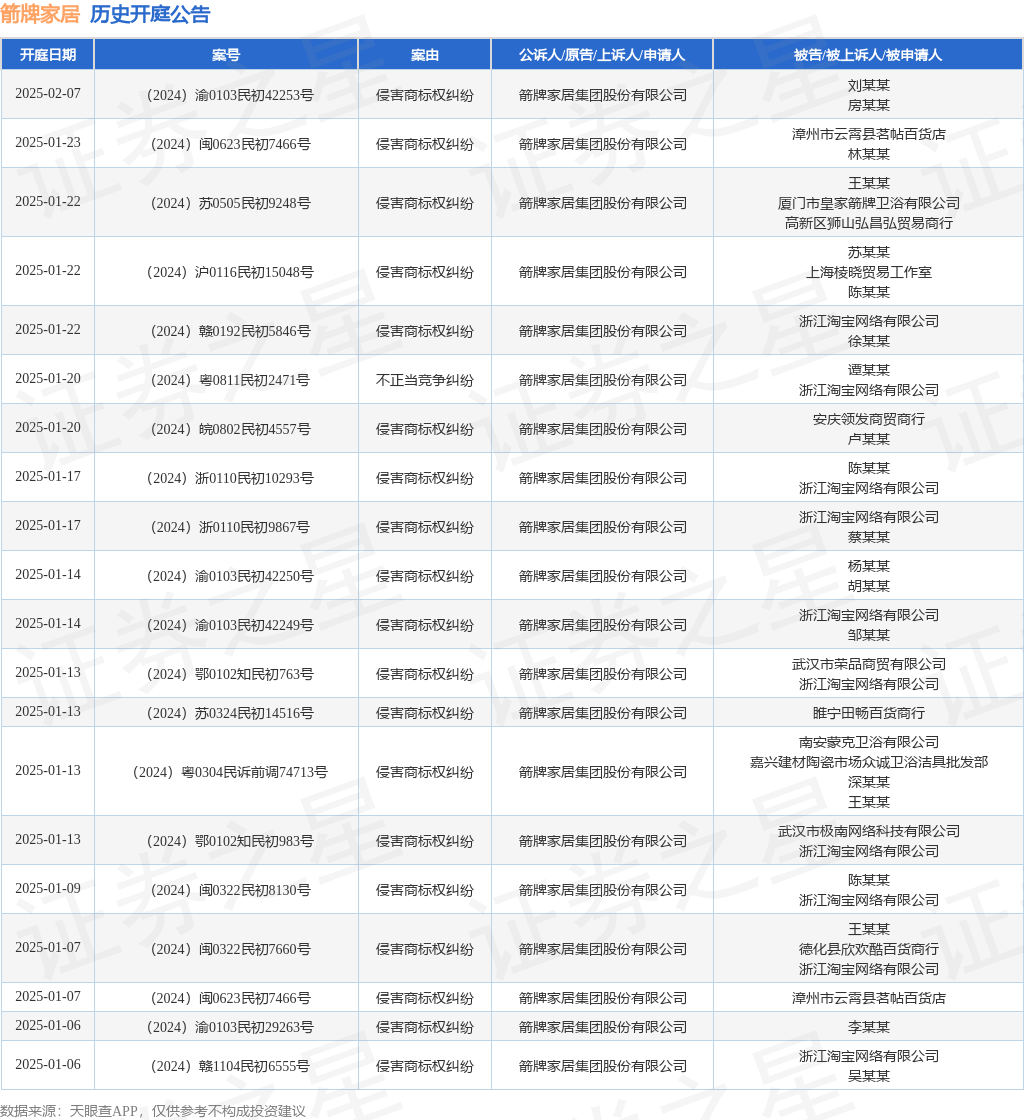 #晨报#我国中小企业专利创新活跃，今年有效发明专利产业化率达55.1%；鲁抗医药：与关联方签订《商标使用许可协议》