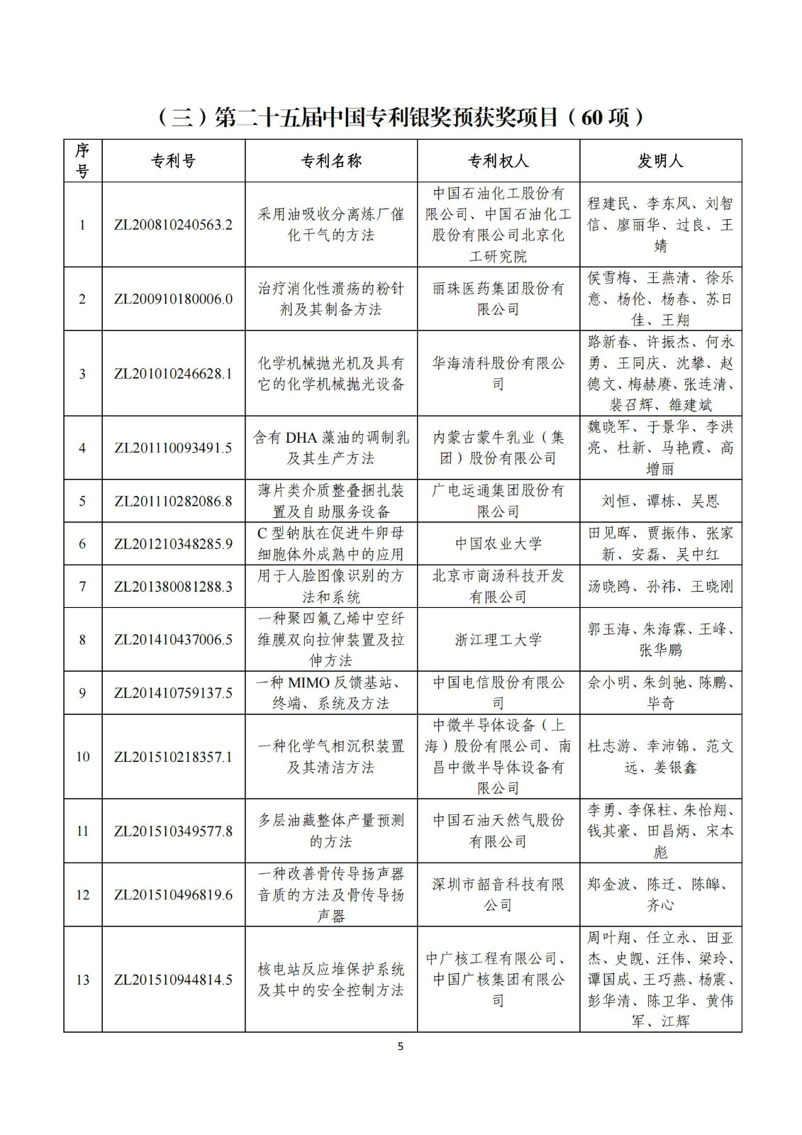 第二十五届中国专利奖评审结果公示｜附项目名单