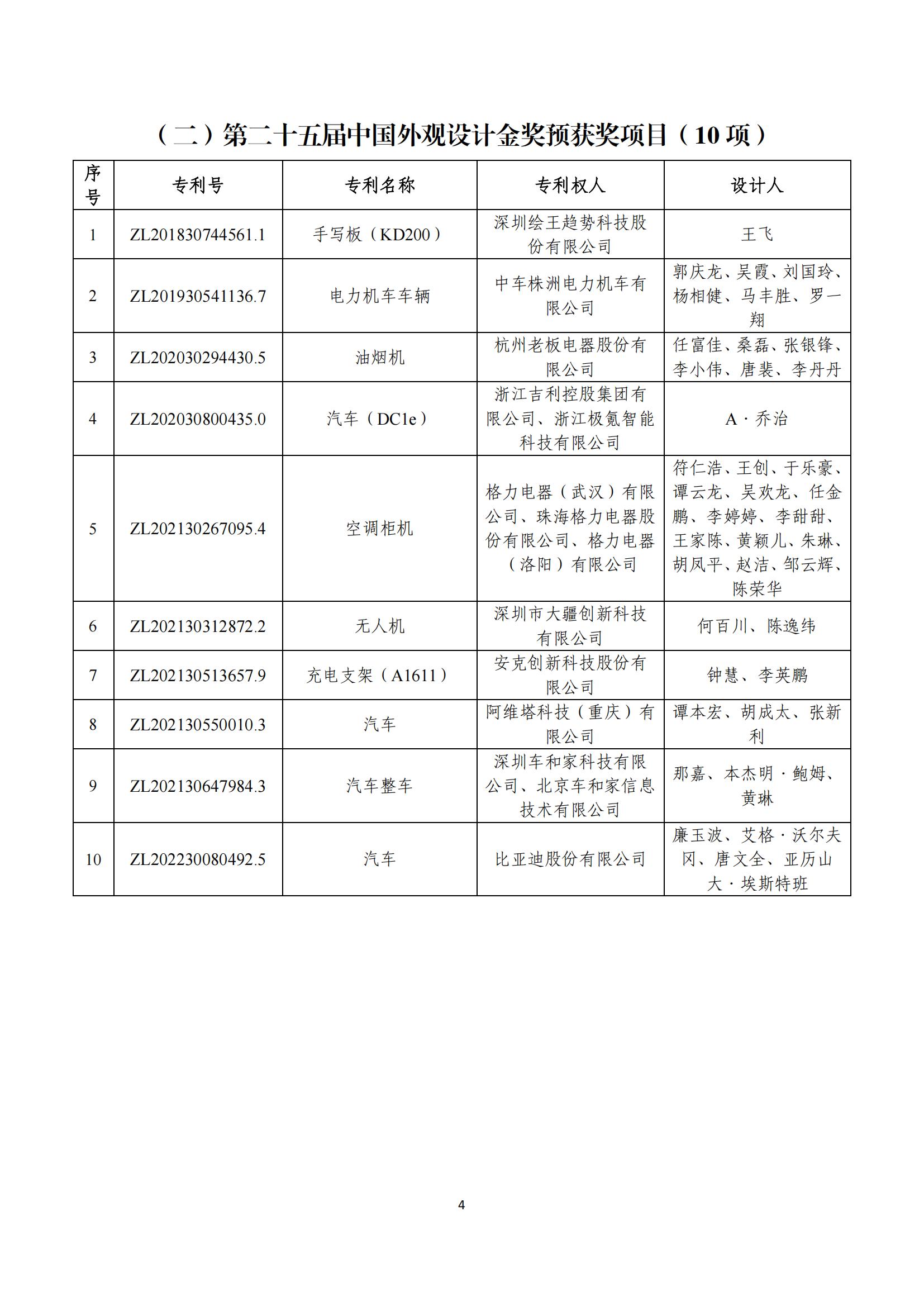 第二十五届中国专利奖评审结果公示｜附项目名单