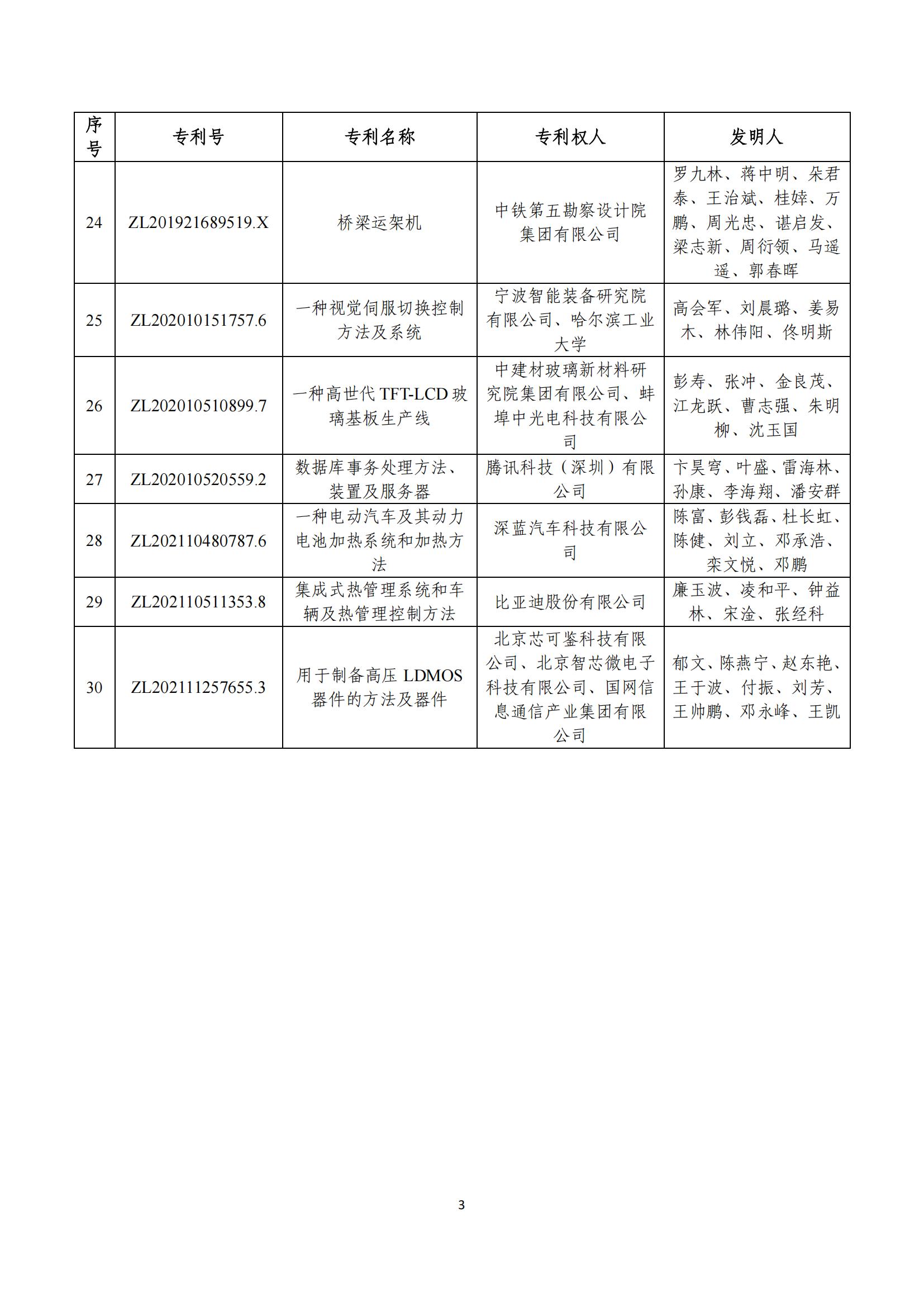 第二十五届中国专利奖评审结果公示｜附项目名单