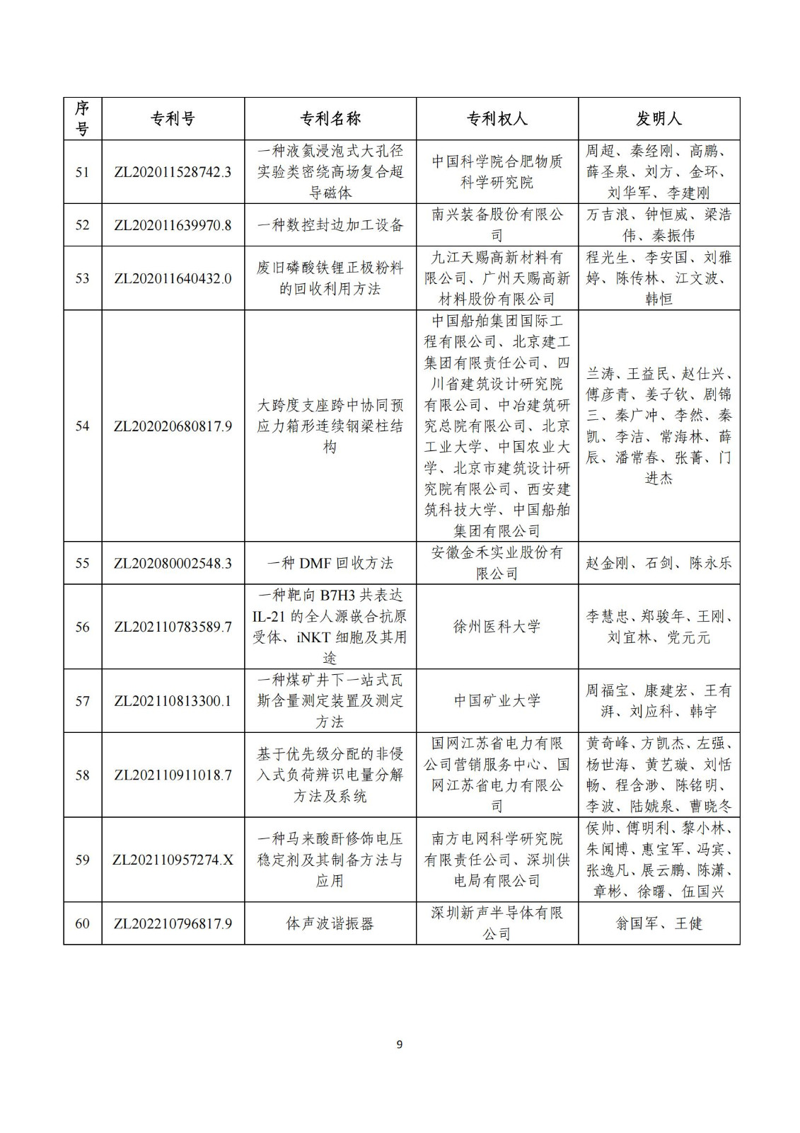 第二十五届中国专利奖评审结果公示｜附项目名单