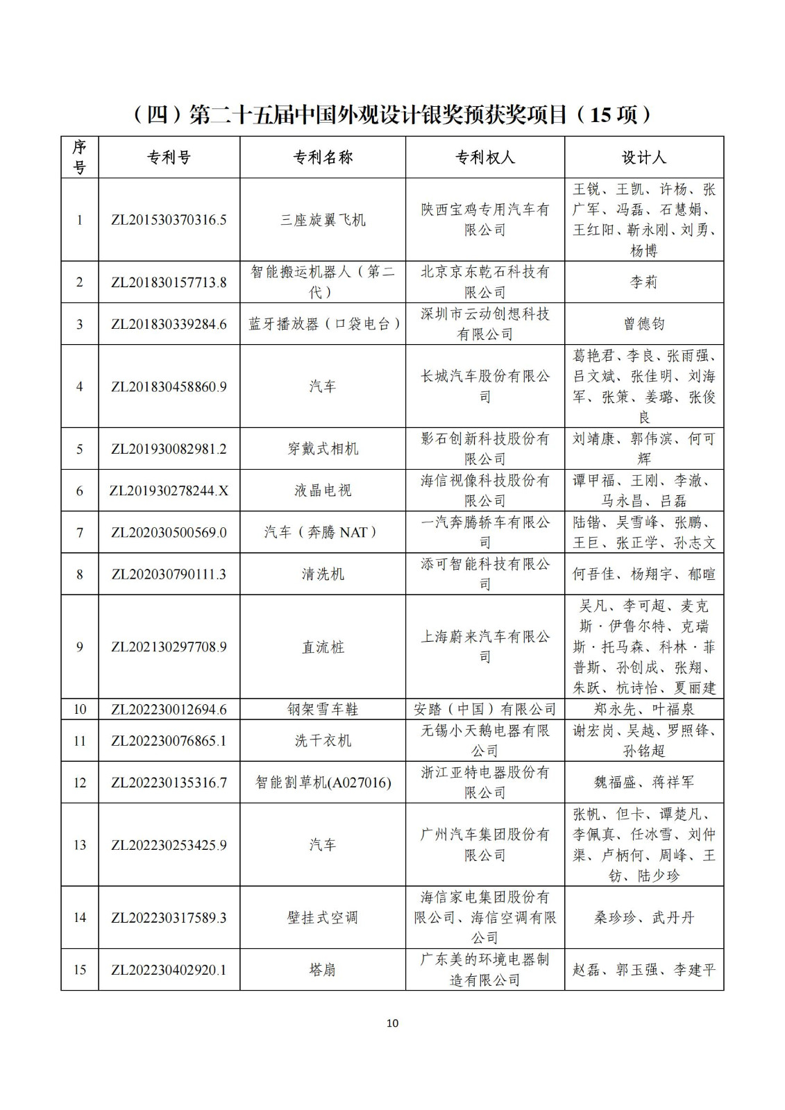 第二十五届中国专利奖评审结果公示｜附项目名单