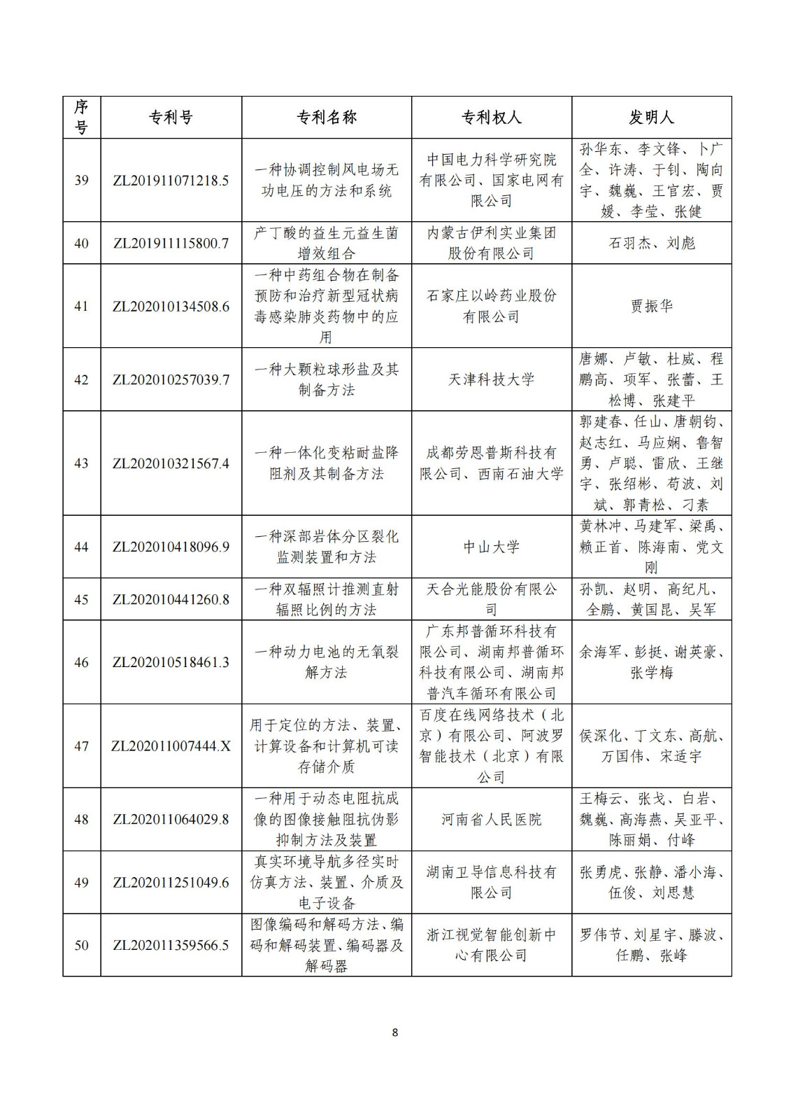 第二十五届中国专利奖评审结果公示｜附项目名单