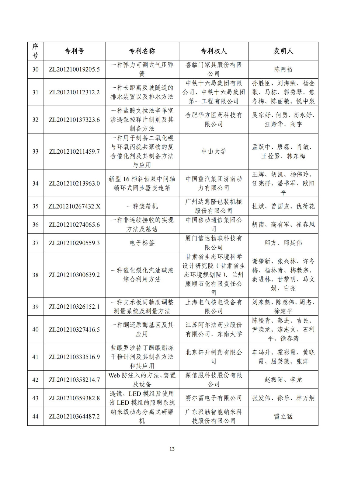 第二十五届中国专利奖评审结果公示｜附项目名单