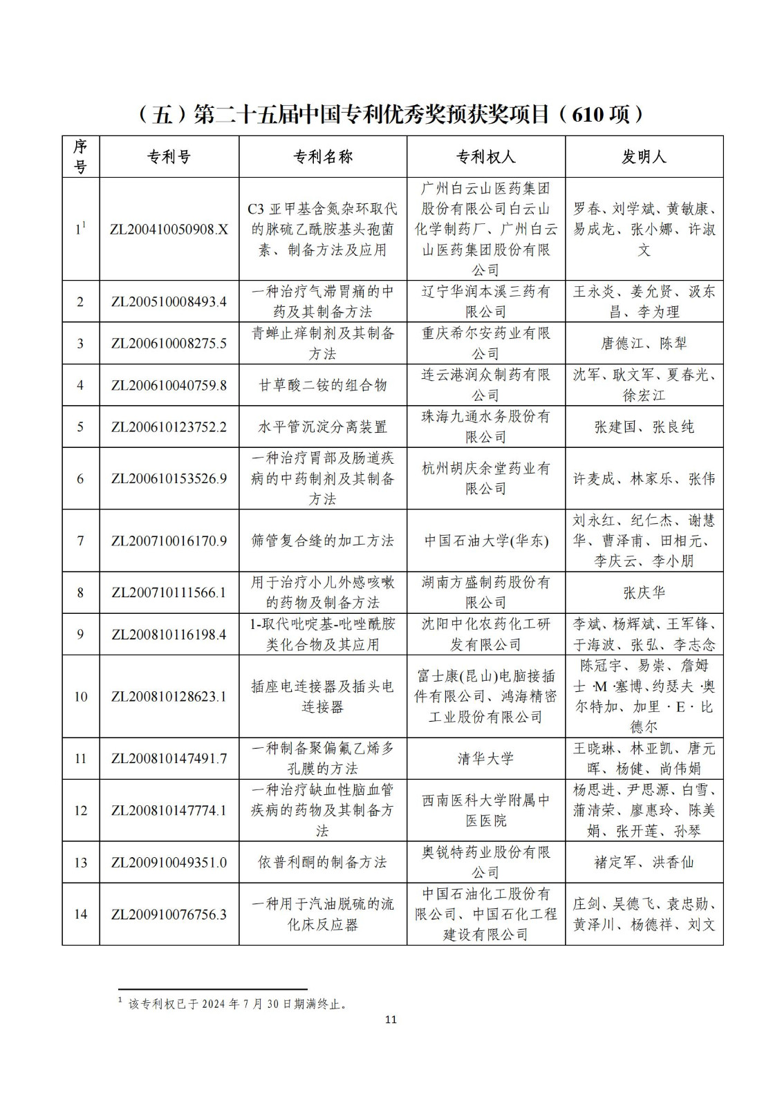 第二十五届中国专利奖评审结果公示｜附项目名单