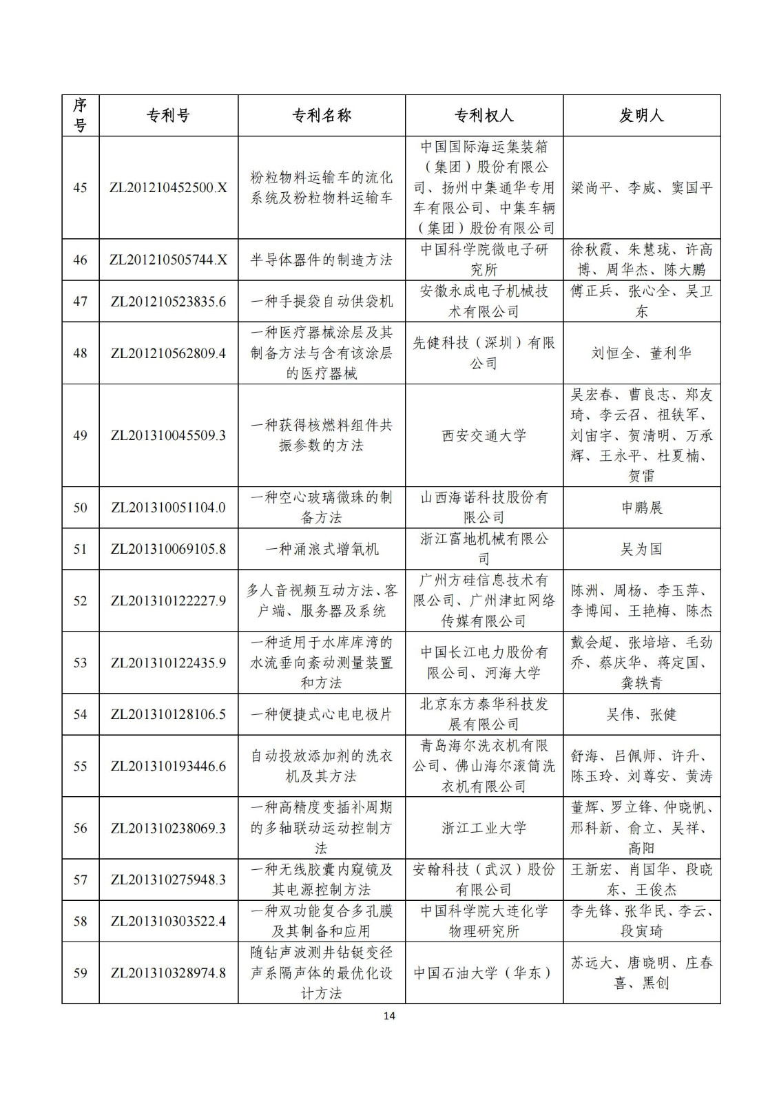 第二十五届中国专利奖评审结果公示｜附项目名单