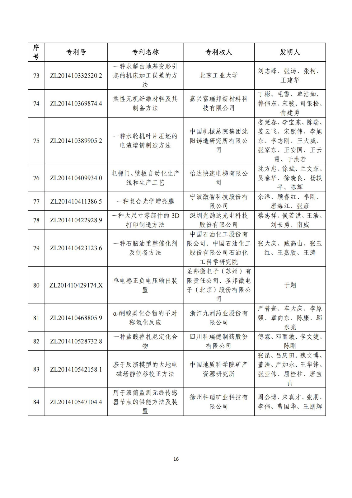 第二十五届中国专利奖评审结果公示｜附项目名单