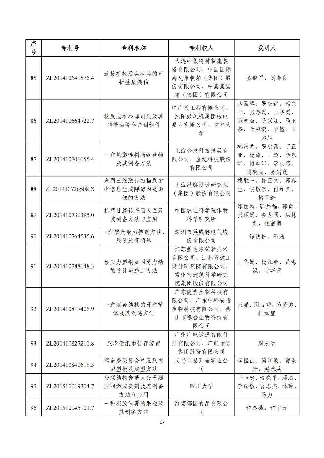 第二十五届中国专利奖评审结果公示｜附项目名单