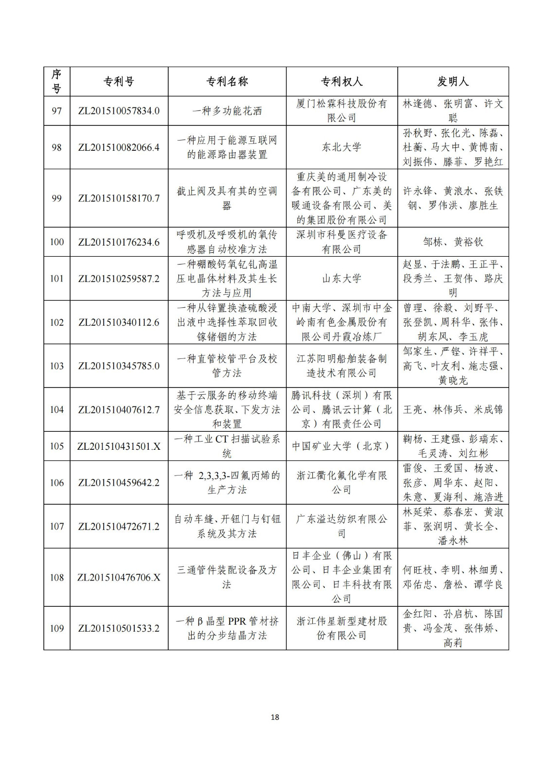 第二十五届中国专利奖评审结果公示｜附项目名单