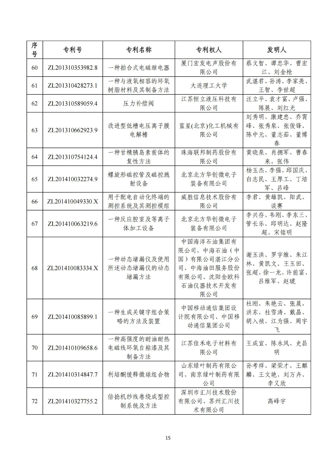 第二十五届中国专利奖评审结果公示｜附项目名单