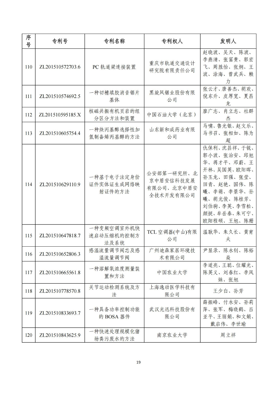 第二十五届中国专利奖评审结果公示｜附项目名单