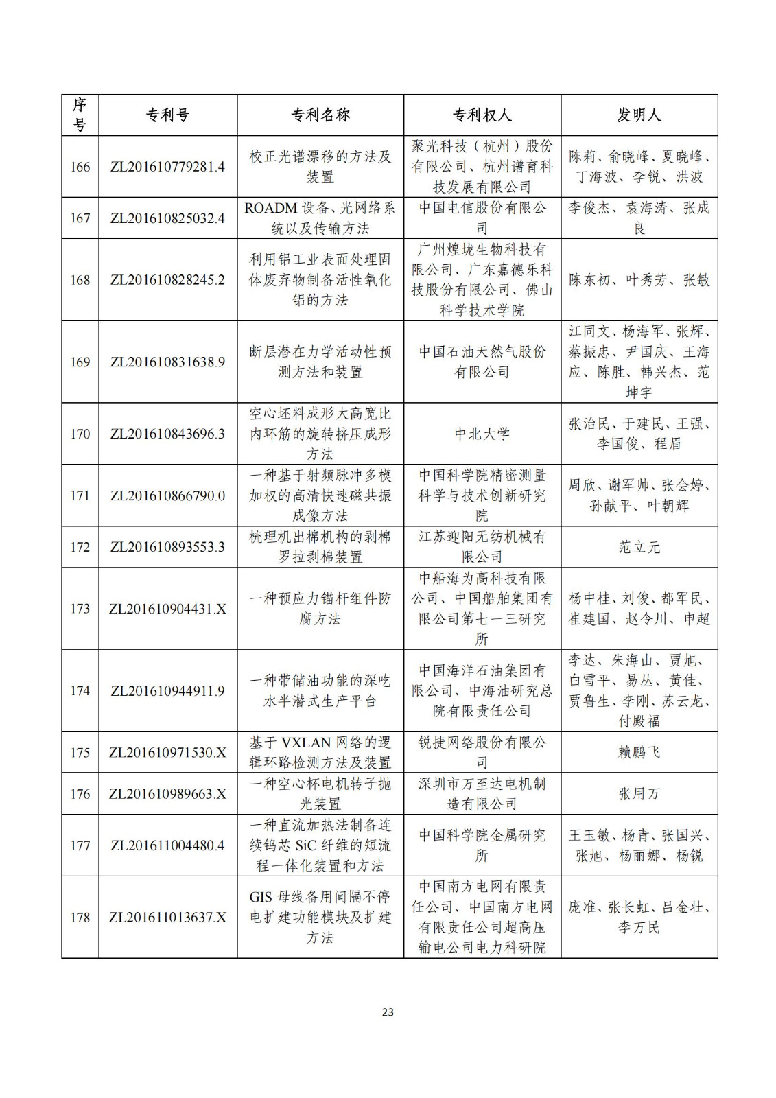 第二十五届中国专利奖评审结果公示｜附项目名单