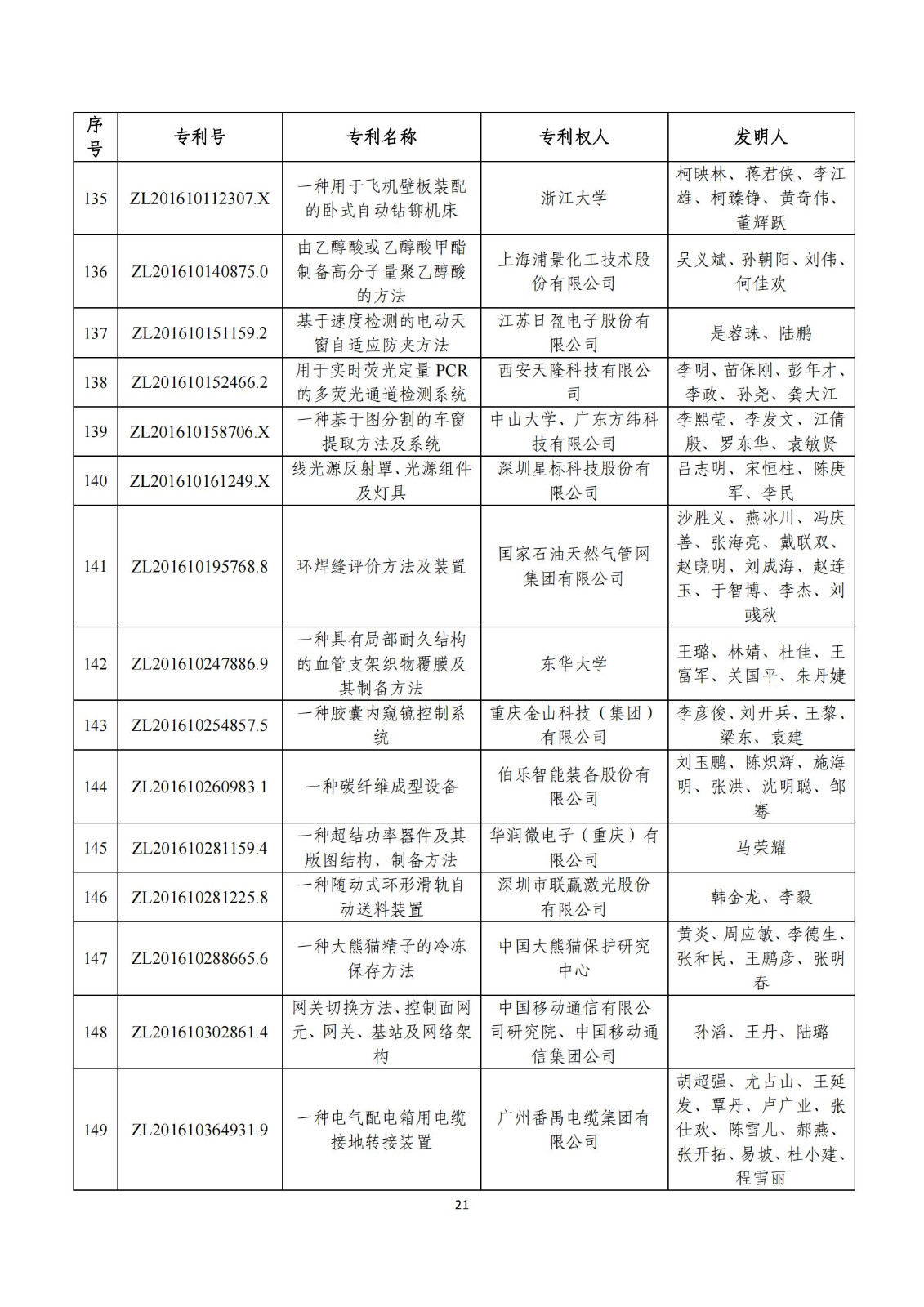 第二十五届中国专利奖评审结果公示｜附项目名单